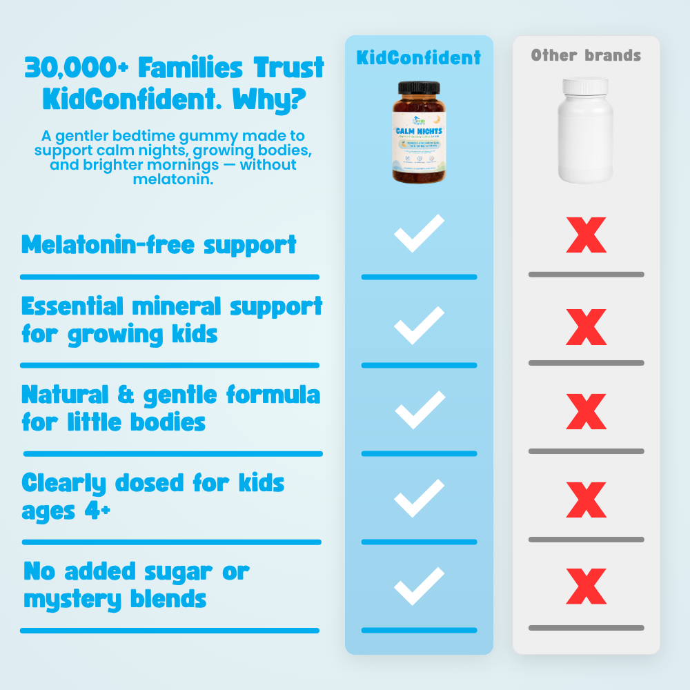 Calm Nights - Magnesium Gummies